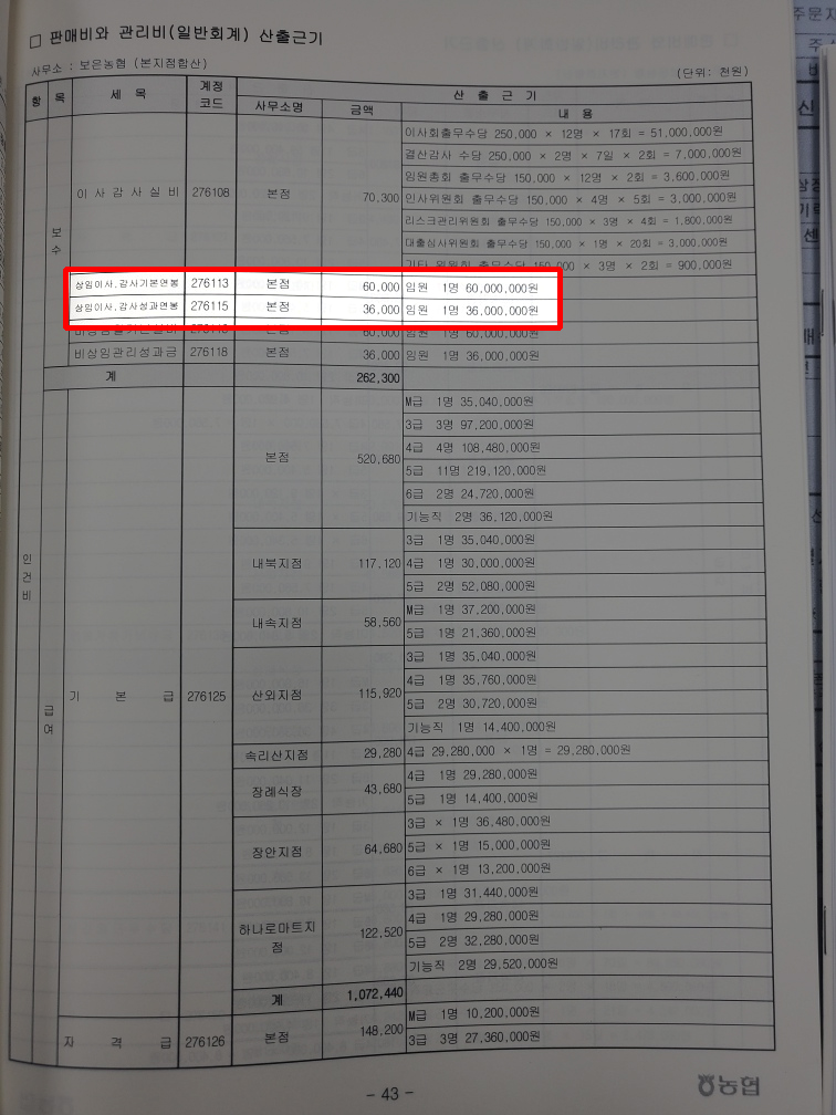 보은농협 내년도 예산안.