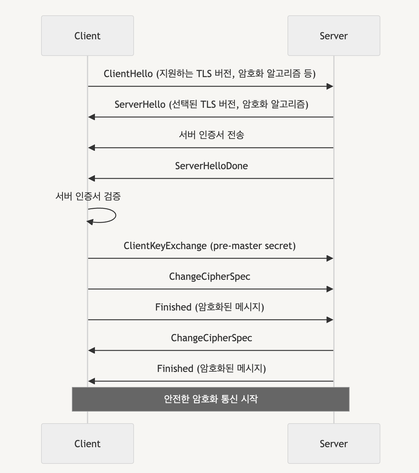 노션에 그린 UML 다이어그램 (feat Claude Sonnet)