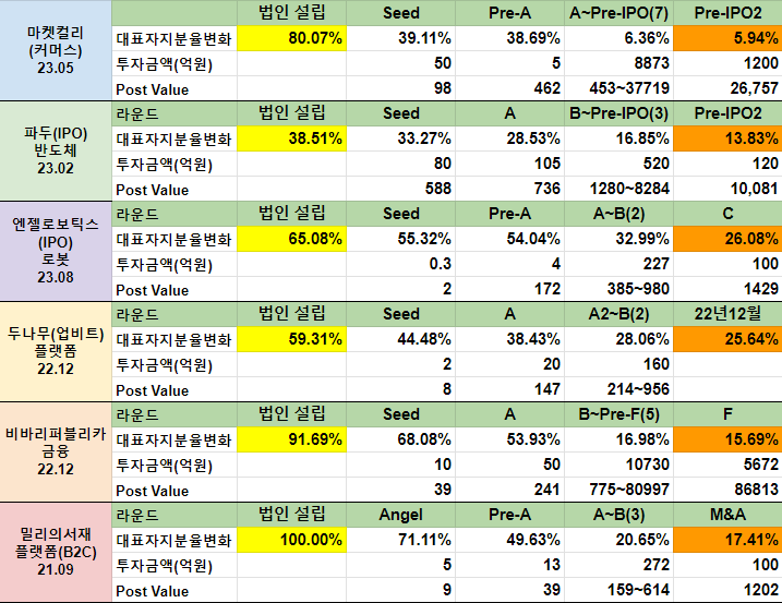 (출처 : 직접 작성)