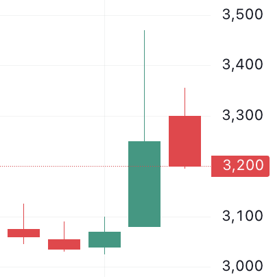 🐬[DOLFIN] 10월 31일 장전 체크리스트의 썸네일 이미지