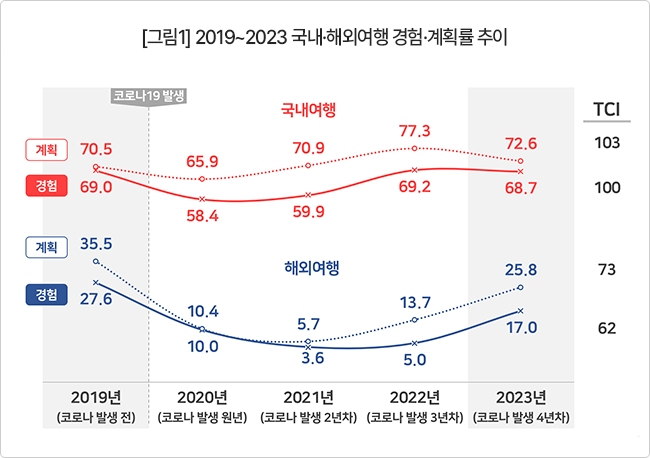 출처 : consumerinsight