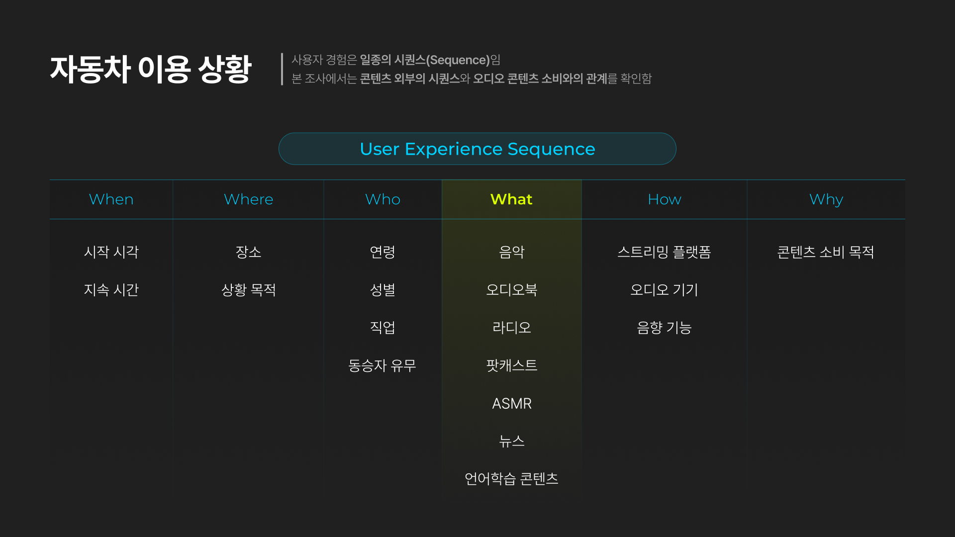 2023 AUX Report - 상황 별 시퀀스 요소 @Lab CHASM