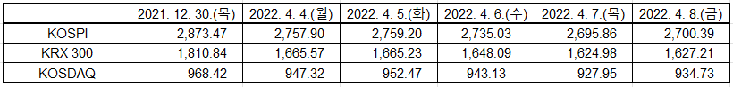 출처: KRX