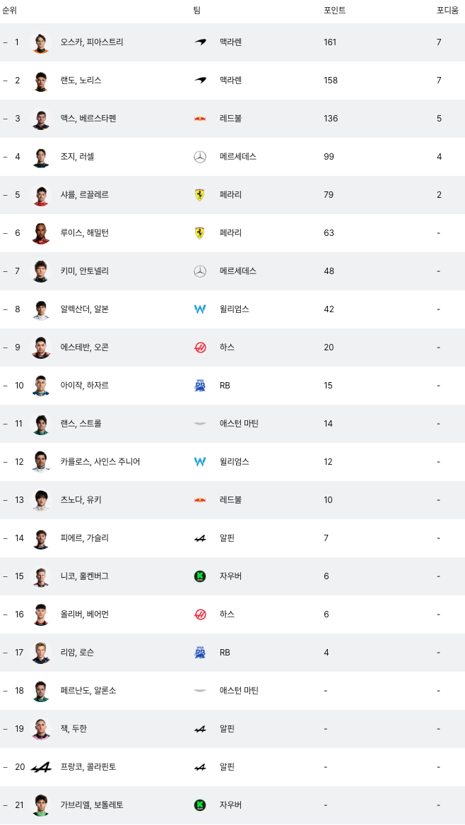 이미지 출처: 쿠팡플레이