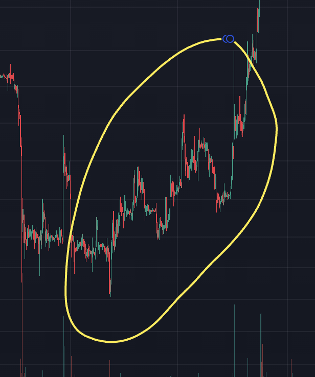 비트코인 차트, 4시간봉