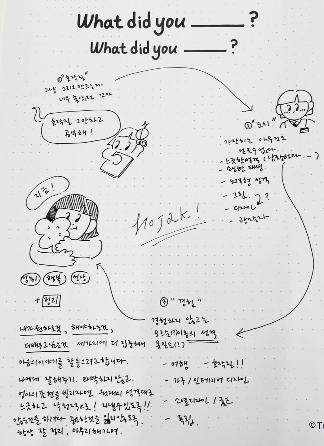호작, 원경 님의 로잉 맵(Rowing Map)