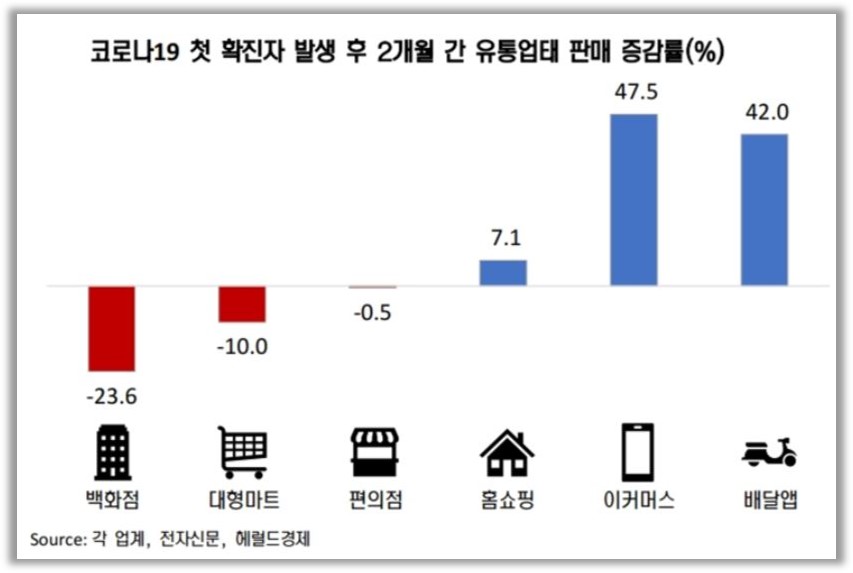 출처 : 쿠시먼웨이크필드(C&W) 리포트