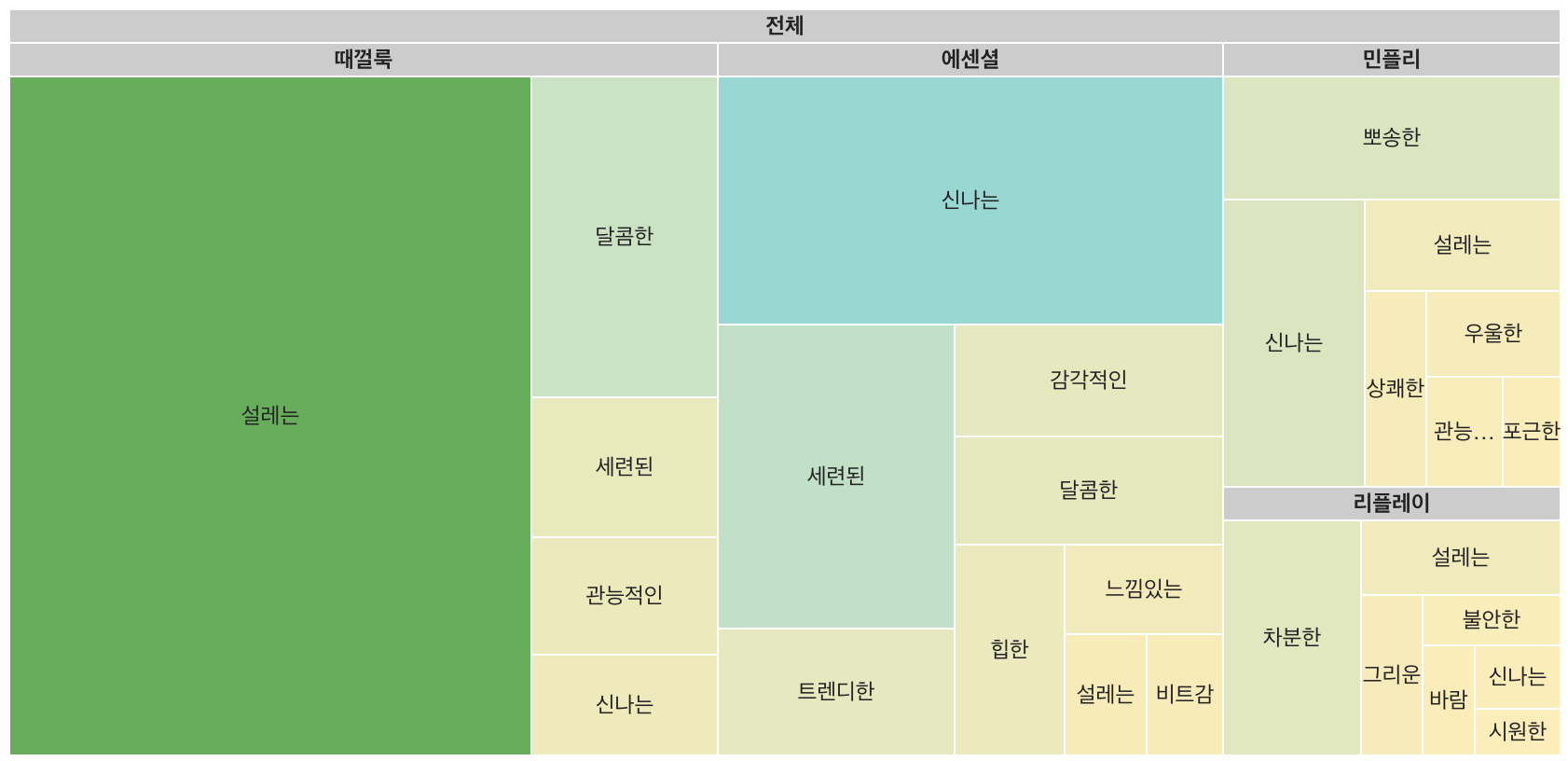 설레고 신나고 세련되고 뽀송하고..가끔은 차분하고.우리가 지루한 일상에서 원하는 기분일지도 모르겠어요.