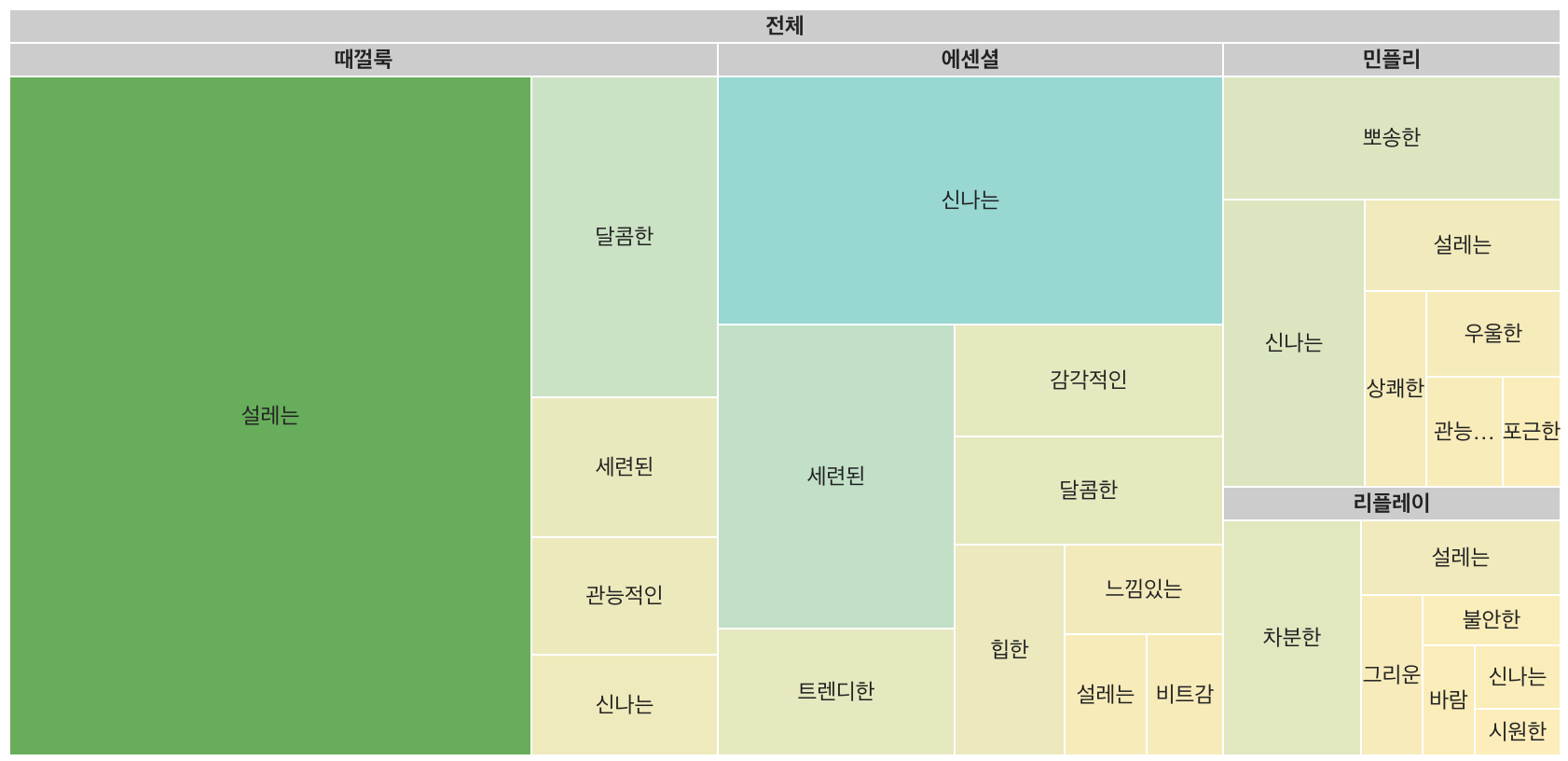 설레고 신나고 세련되고 뽀송하고..가끔은 차분하고.<br>우리가 지루한 일상에서 원하는 기분일지도 모르겠어요.