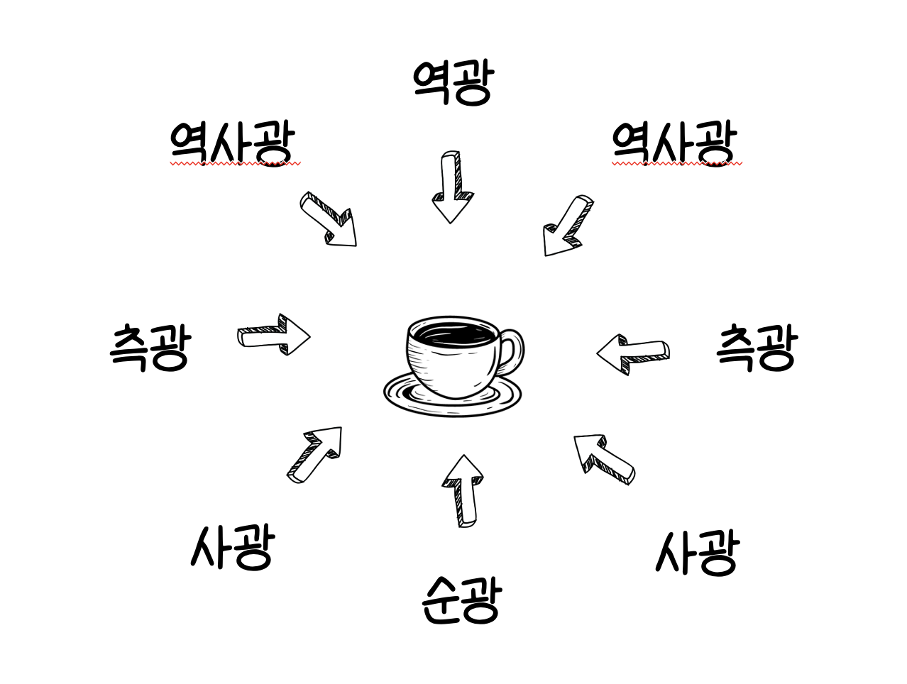 ✨ 사진이 달라지는 순간, 빛을 아는 순간의 썸네일 이미지