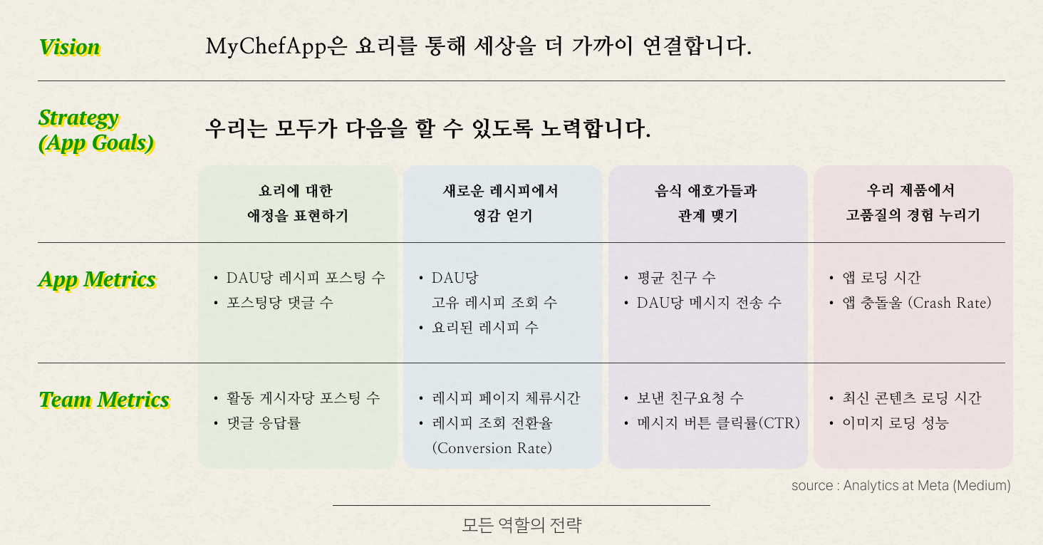 페이스북의 목표지도(Goal Map) 예시