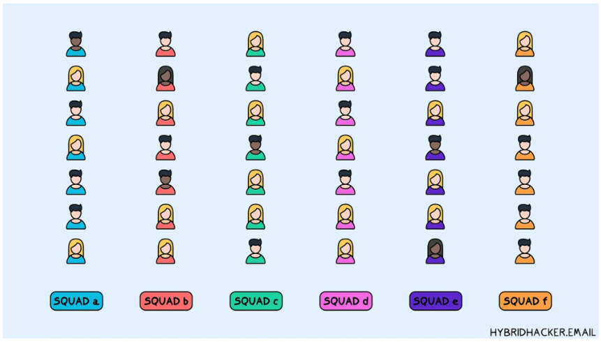 스쿼드 = 소규모 스타트업 팀과 유사한 가장 기본 단위