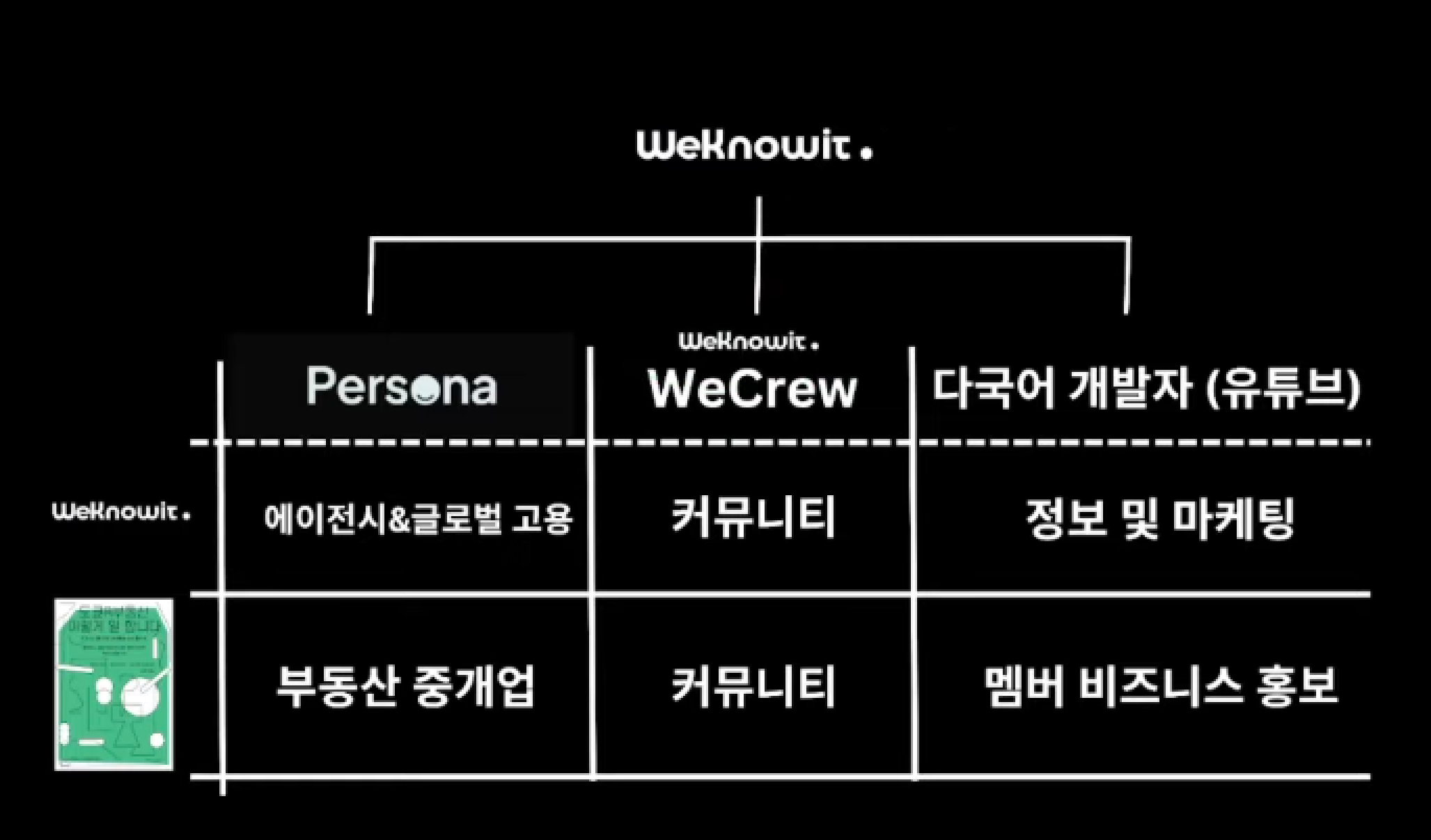 수민님의 로드맵 (출처 : 다국어개발자 유튜브)