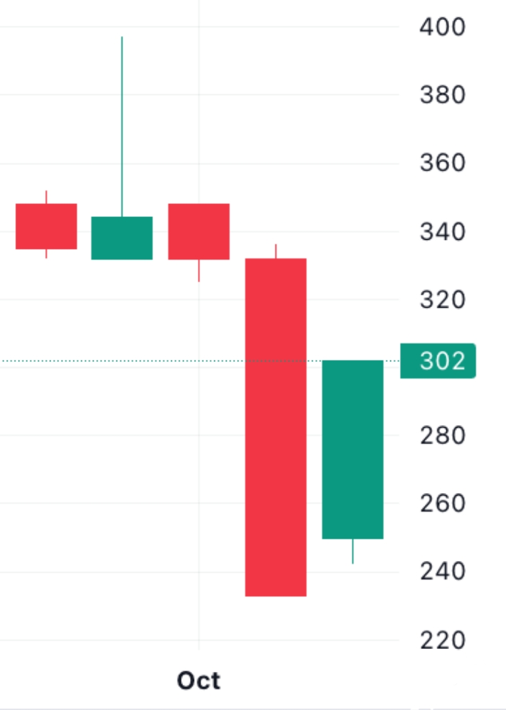 🐬[DOLFIN] 10월 08일 장전 체크리스트의 썸네일 이미지