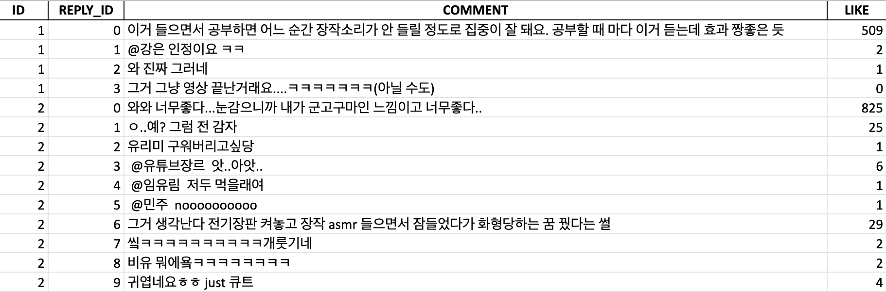 댓글 순서, reply_id가 0은 원댓글, 1이상은 댓글에 대한 답글, 각 댓글/답글에 달린 좋아요 수 등도 가져올 수 있습니다.