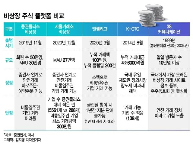 출처 : https://news.mt.co.kr/mtview.php?no=2021071915294889324