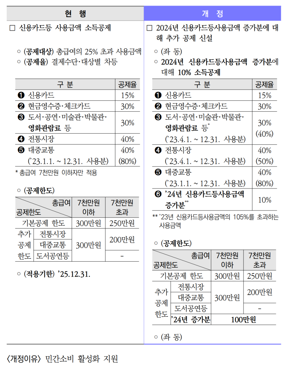 출처: 한국세무사회