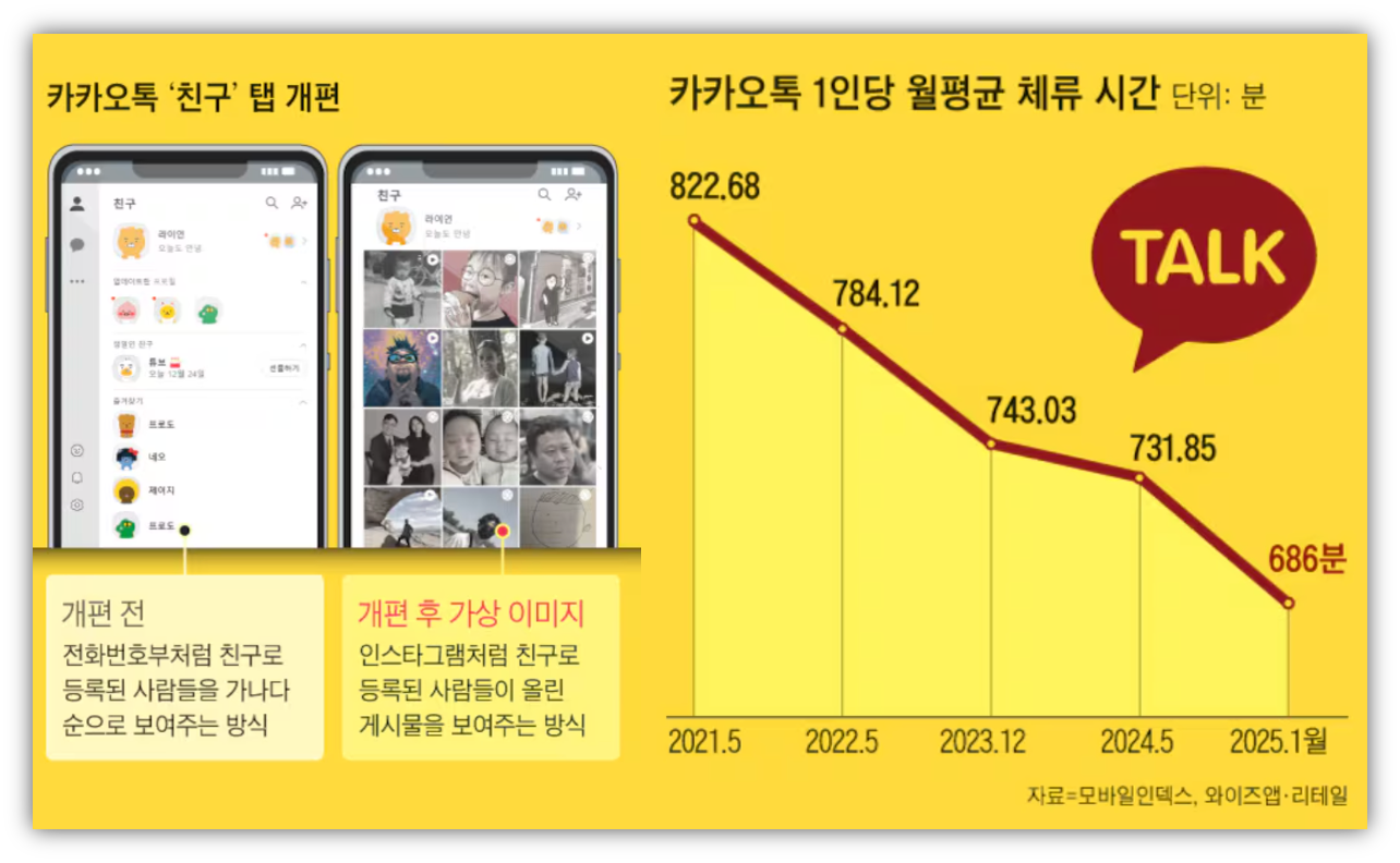 출처 : 조선일보(그래픽 이철원)
