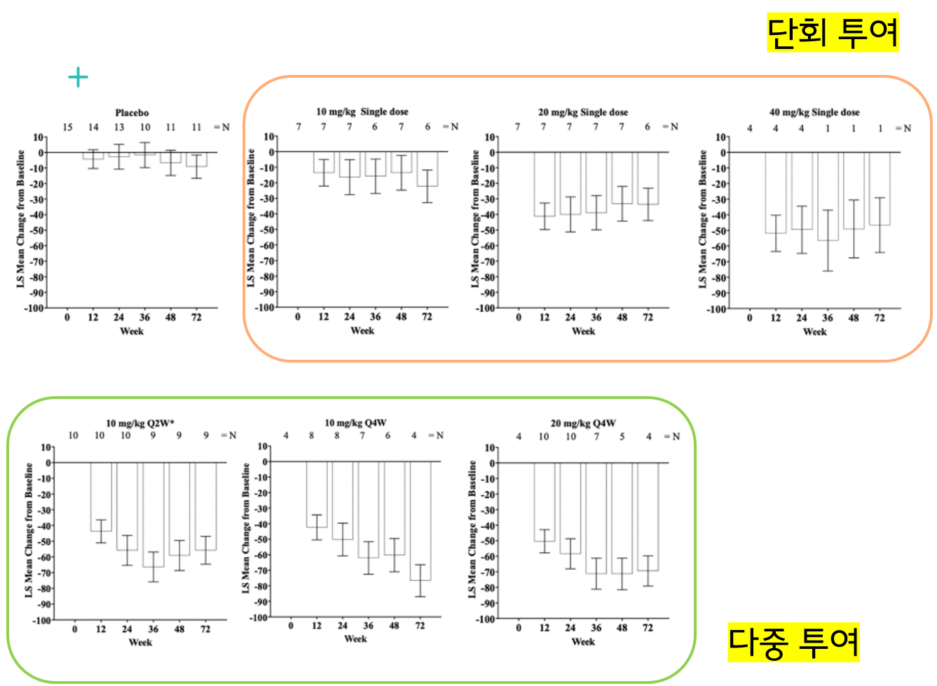 Florbetapir PET를 통해 확인한 Centiloid scale