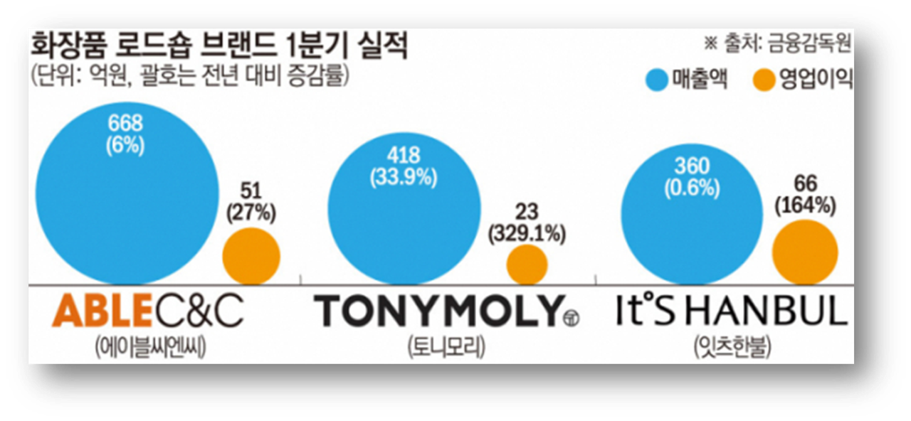 출처: 이투데이