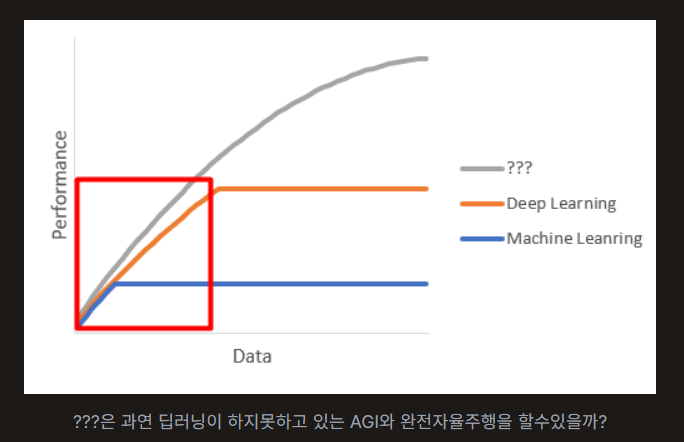 우리가 보고있던건 저 빨간 박스안은 아닐지?