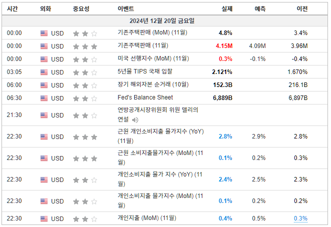 출처: 인베스팅 닷컴