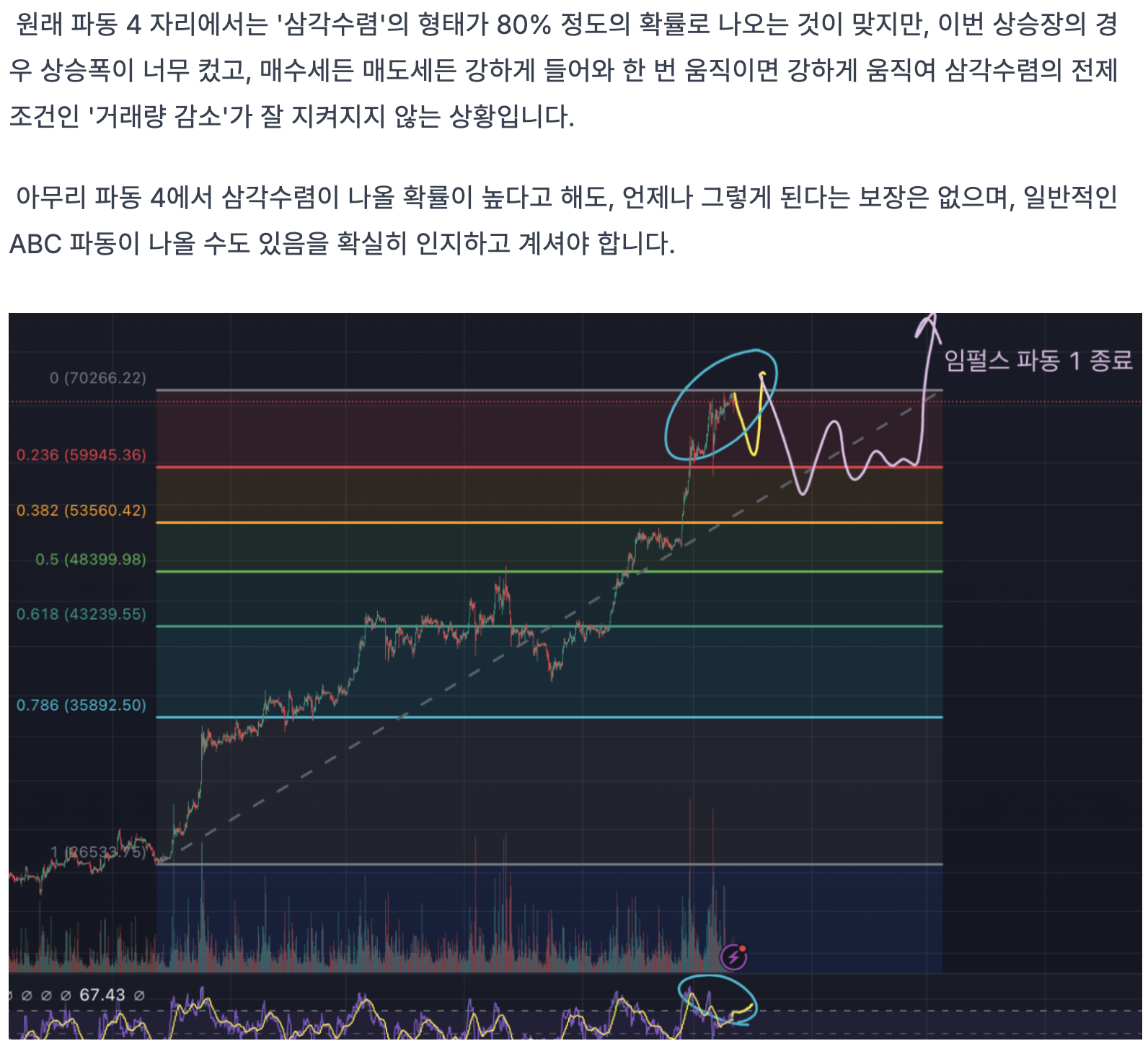 지난 게시물에서