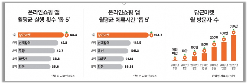 출처 : 중앙시사매거진