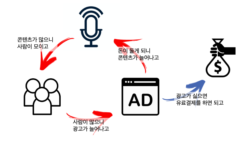 스포티파이의 무한 동력!