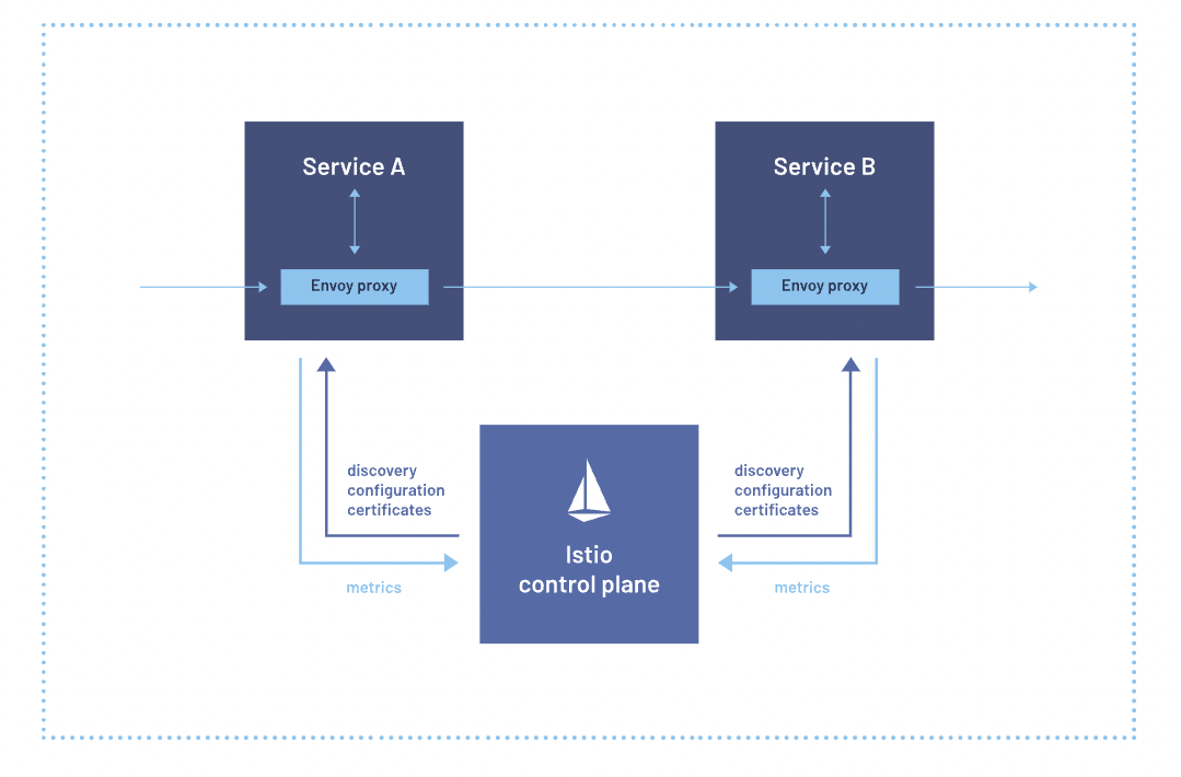 선생님, 저(Istio)랑 게임 한판 하시겠습니까?&nbsp; &nbsp;