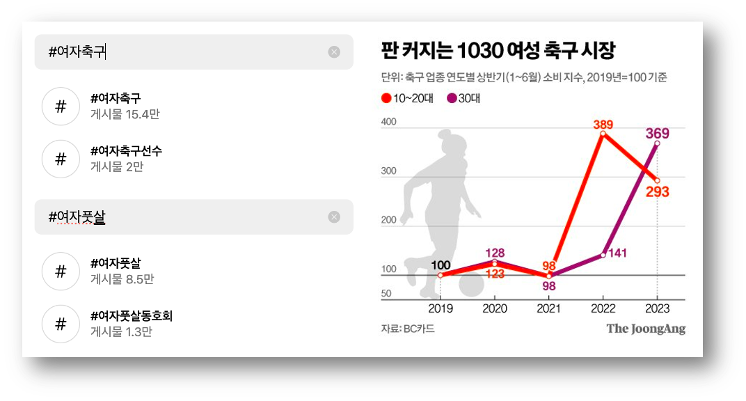 출처 : 중앙일보 | BC카드