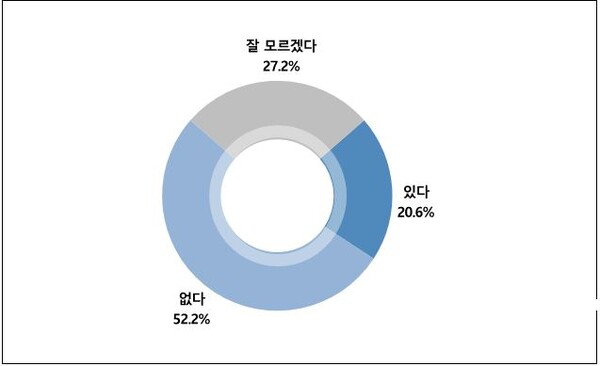 기독교적 가치가 드러나는 후보가 있나요?
