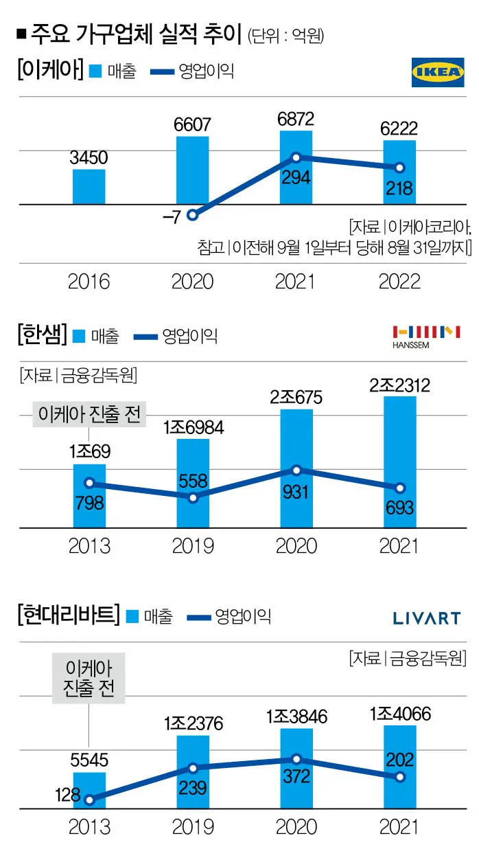 출처 : 더스쿠프