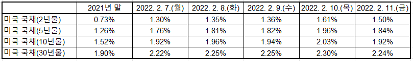 출처: U.S. Department of the Treasury