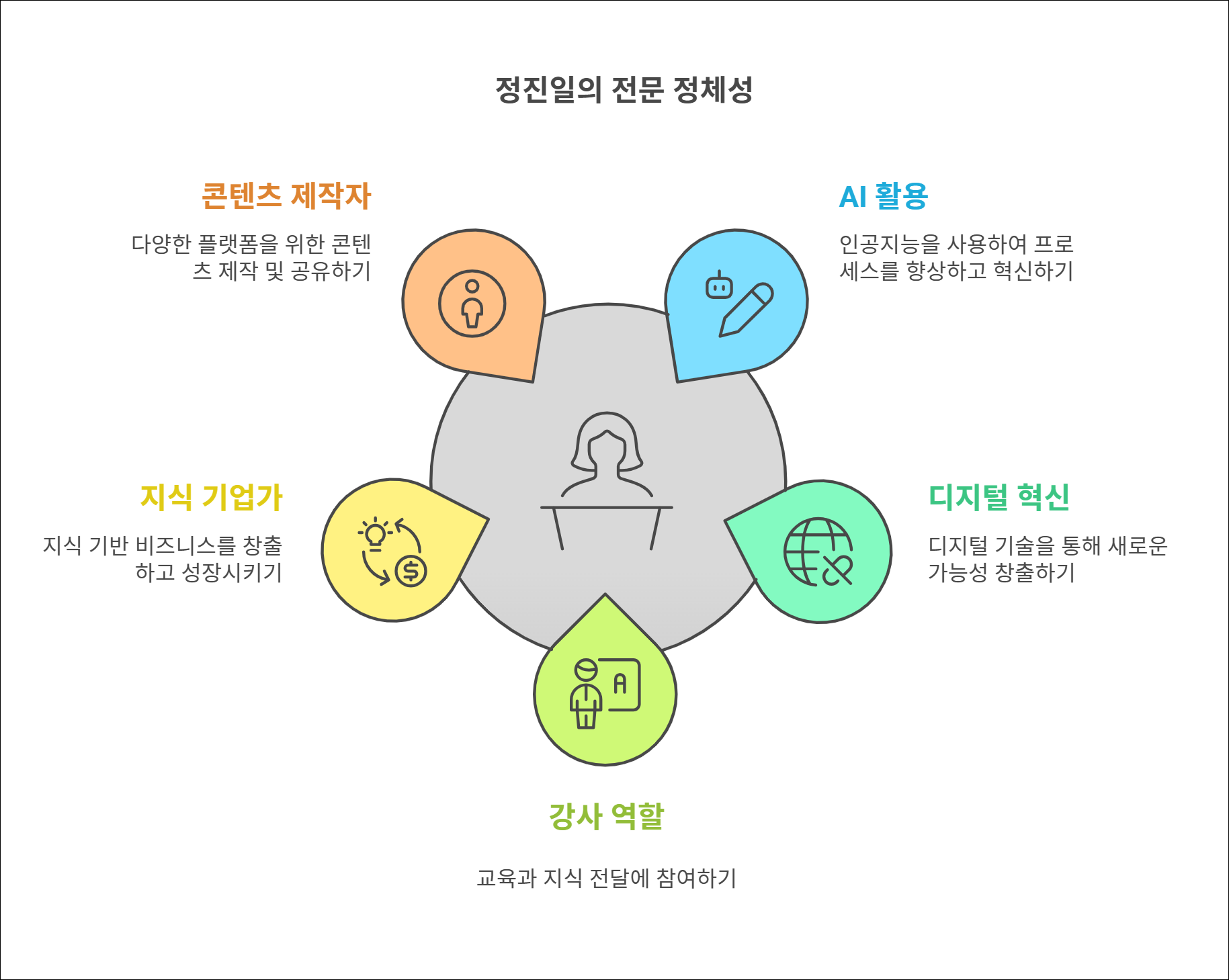 Designed by | AI Prompt Lab | NogadaHunter