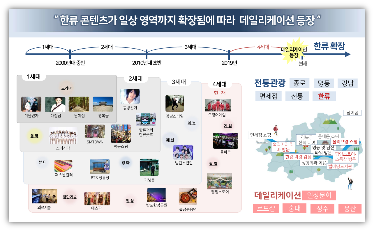 출처 : 한국관광데이터랩 「K-라이프스타일 관광콘텐츠 현황분석」 보고서