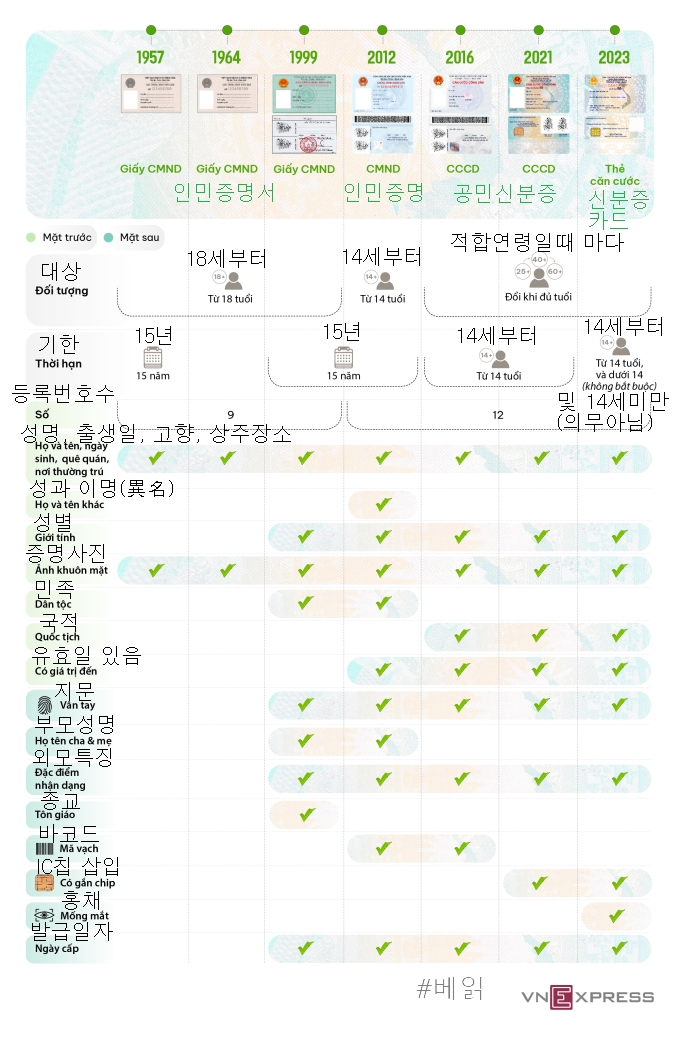 20240415(월) 베트남 읽어보기의 썸네일 이미지