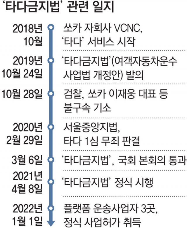 그래픽 출처 동아일보