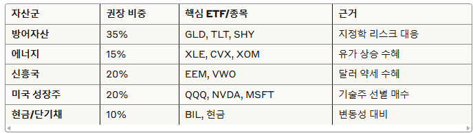 💵 달러 50년 최대 급락의 파급효과🔥🔥🔥의 썸네일 이미지
