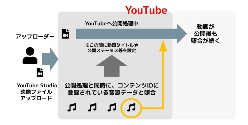 출처: Audiostock