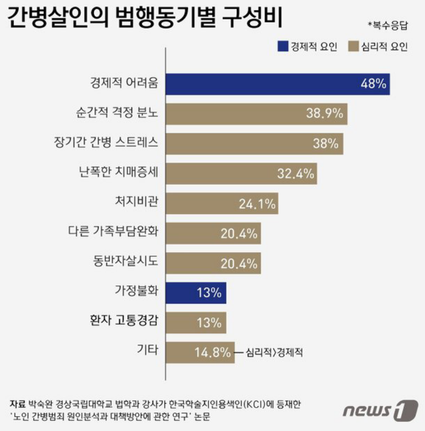 가장 살리고 싶은 사람을 죽였다 … 간병 살인, 누구의 책임인가 의 썸네일 이미지