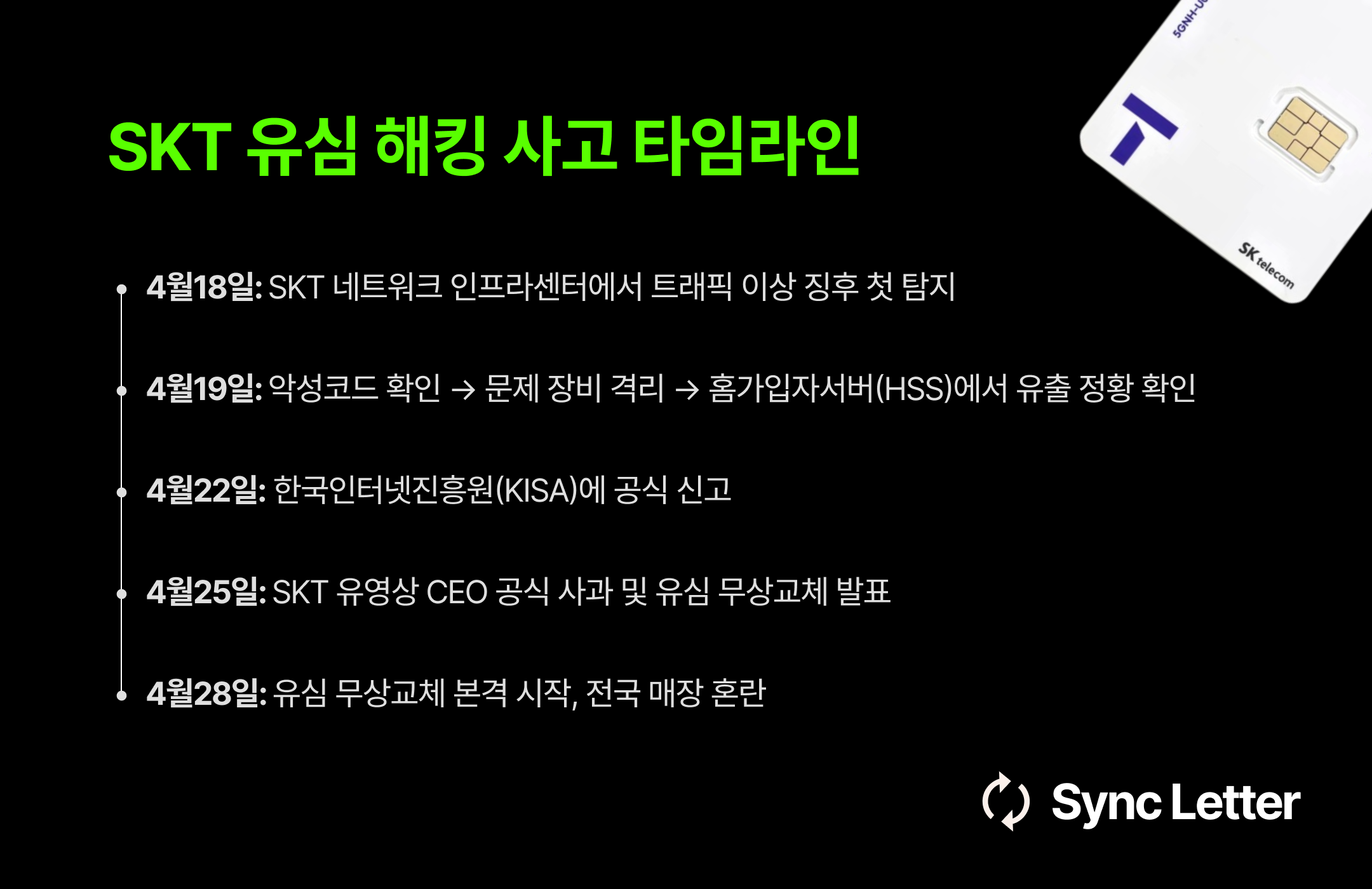 SKT 유심 해킹 사고 타임라인 정리