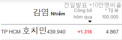 20211109 베트남 읽어보기의 썸네일 이미지