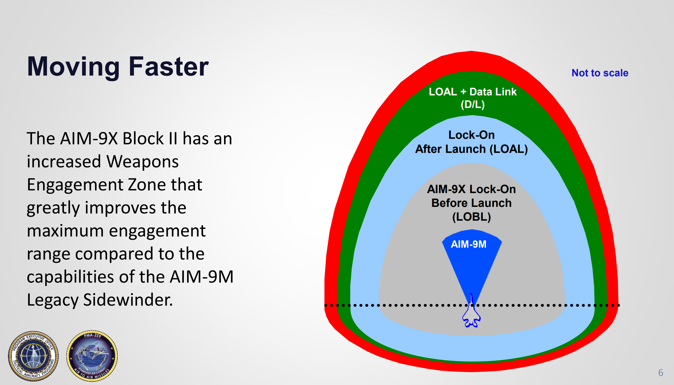 AIM-9X Block-II는 단방향 무장데이터링크가 통합되면서 교전범위를 비가시선으로 확장할 수 있었다.