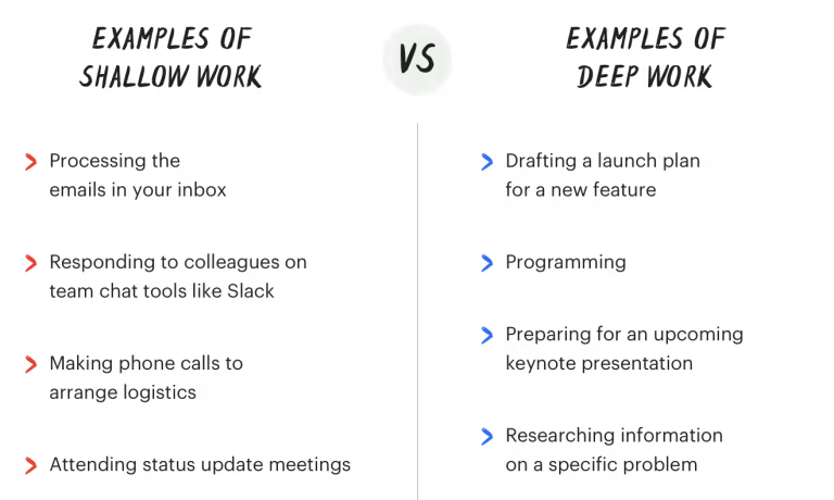 출처: https://todoist.com/ko/productivity-methods/time-blocking