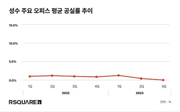 출처 = 뉴스퀘스트