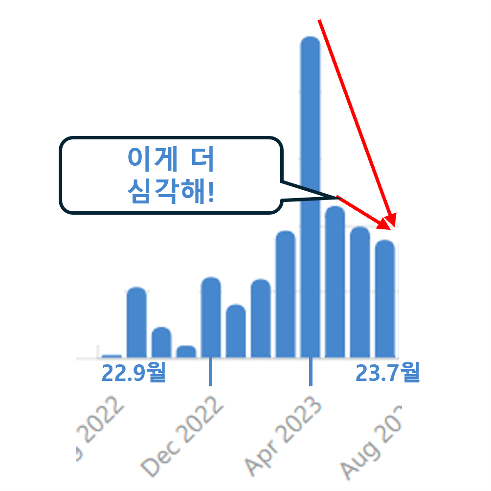 🌼'작가와' 이야기_고비의 연속('23년 하반기)의 썸네일 이미지