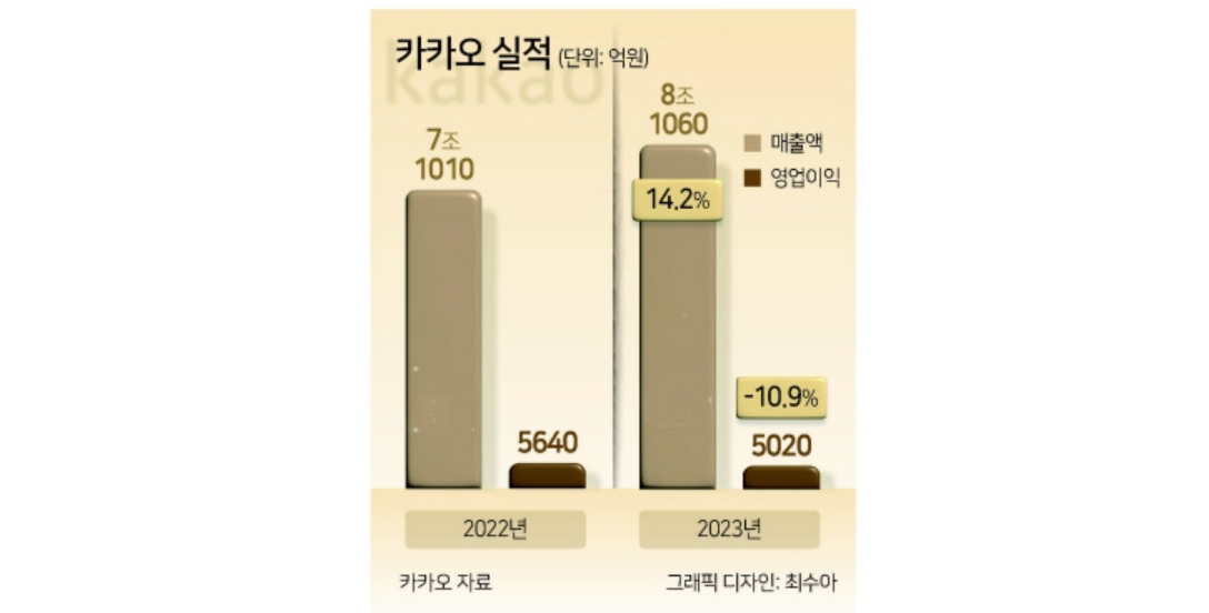 자료 = 헤럴드경제