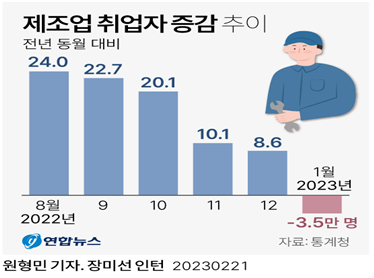 “외국인 250만 시대” 의 썸네일 이미지