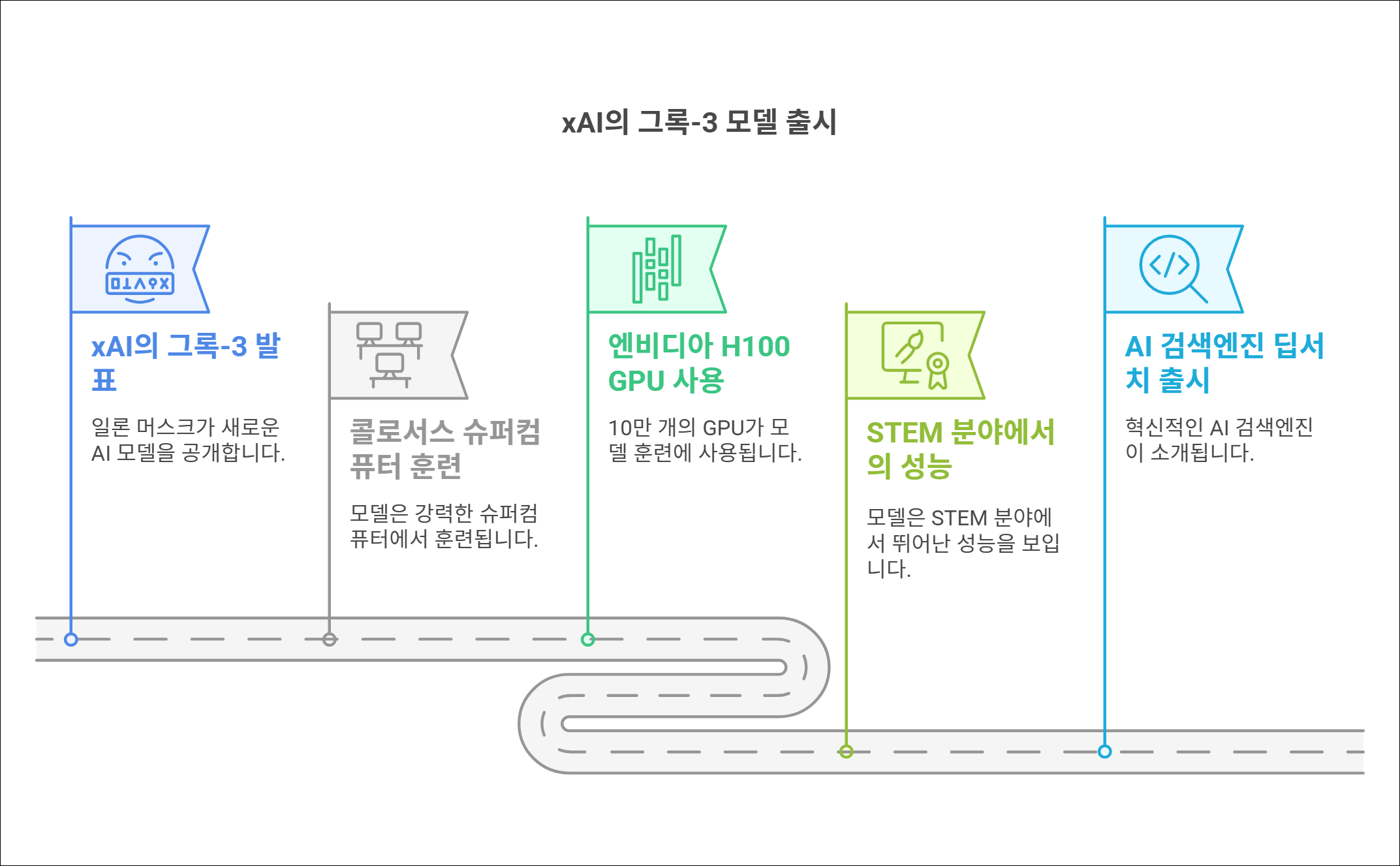 Designed by | AI Prompt Lab | NogadaHunter